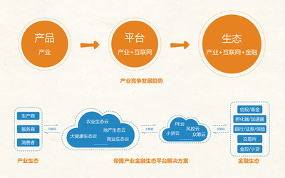帝隆科技亮相2016云棲大會，產(chǎn)業(yè)生態(tài)時代全面開啟
